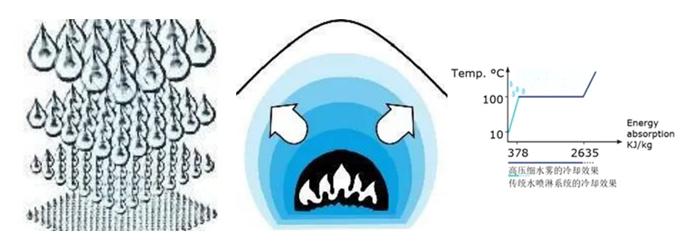 廣州恒運電廠高壓細水霧消防系統(tǒng)項目-3.jpg
